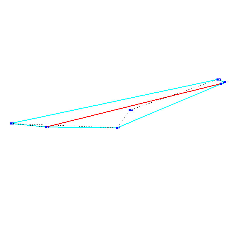 Flugauswertung